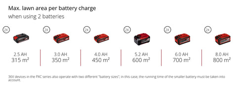 Akumulatorska kosačica GP-CM 36/52 S Li BL (4x5,2Ah) Einhell